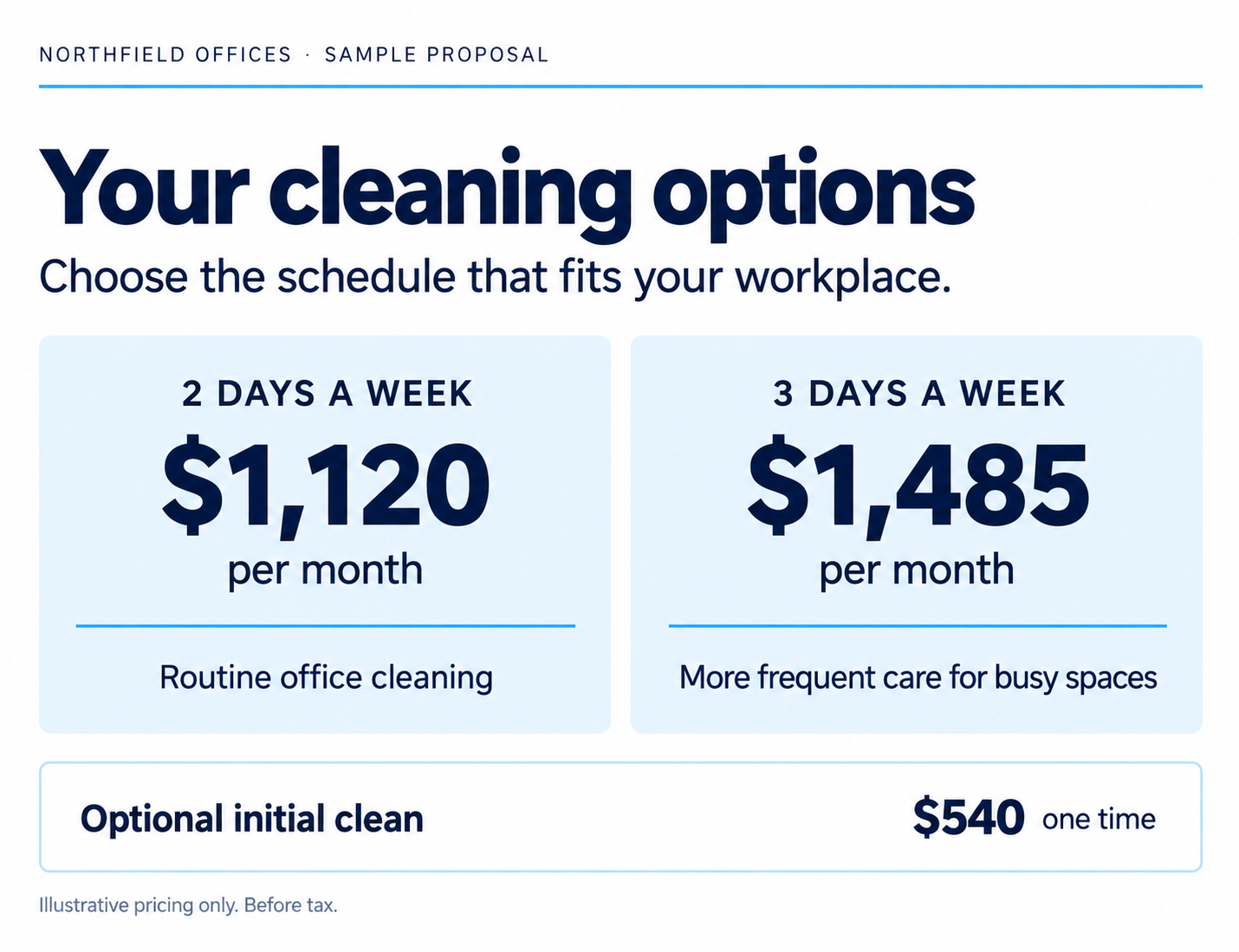 A finished quote, pricing page