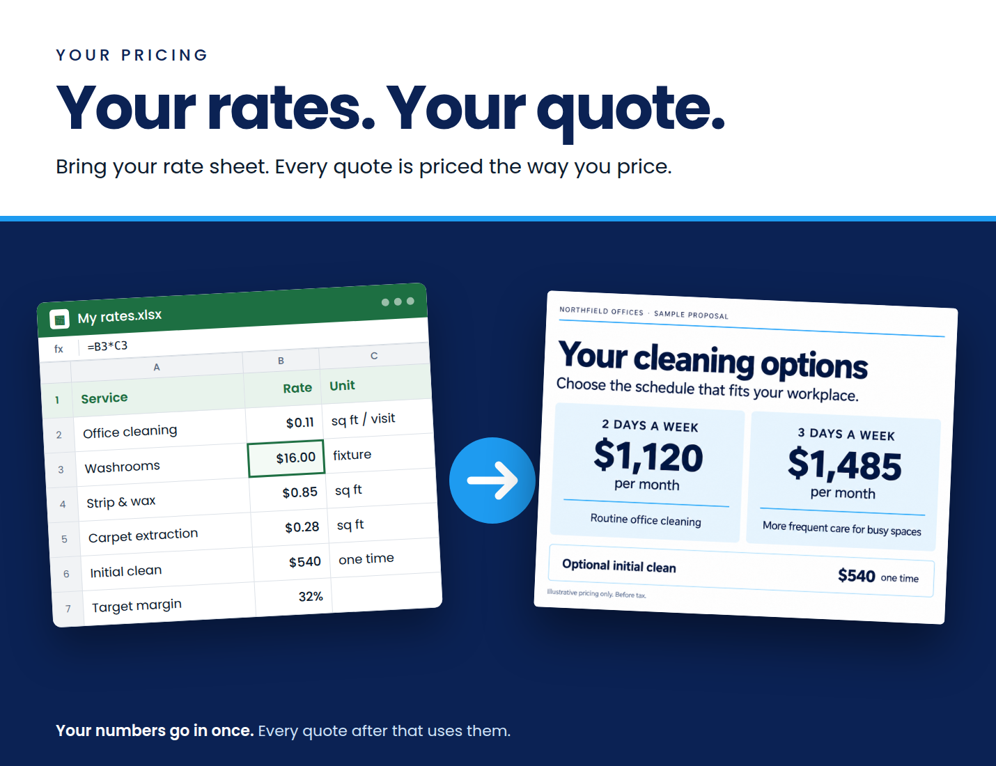 Your rate sheet becomes the pricing in a finished quote