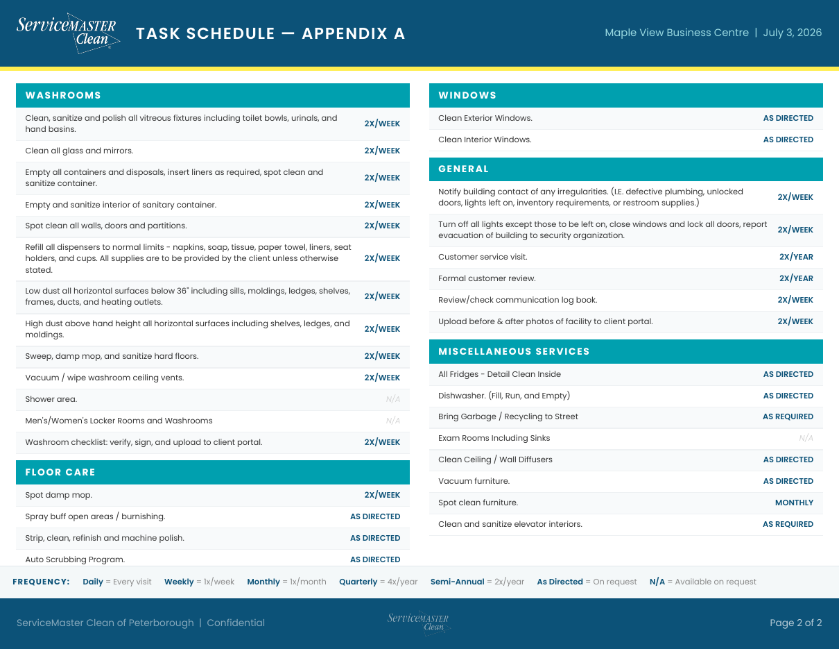 Task schedule page